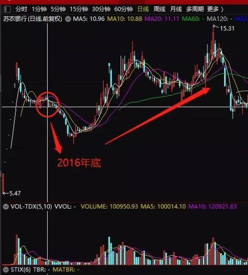 超级牛散连银行股都敢"爆炒" 还和老婆一起举牌A股