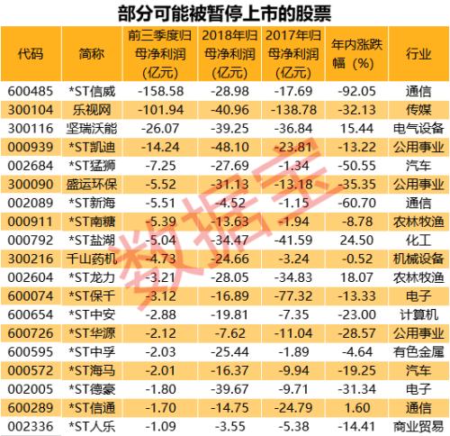 年底保壳大战开启！这些股票成功保壳概率大（名单）