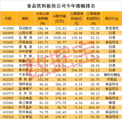 “宇宙第一瓶酒” 诞生！茅台超越工行首次登顶A股市值第一