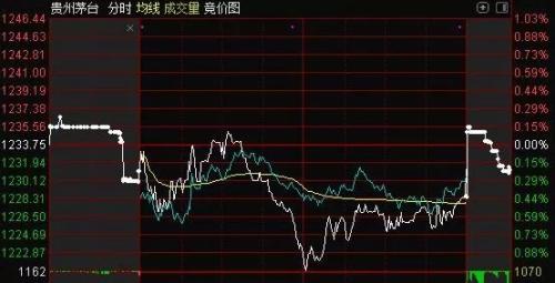 新“A股流通市值之王”现身：贵州茅台拉下“宇宙行”！