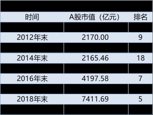 “两瓶酒”会师沪深市值巅峰！多家券商仍在积极唱多