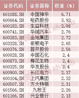 红利指数年涨幅不足10%！高分红、高股息策略失效了吗？