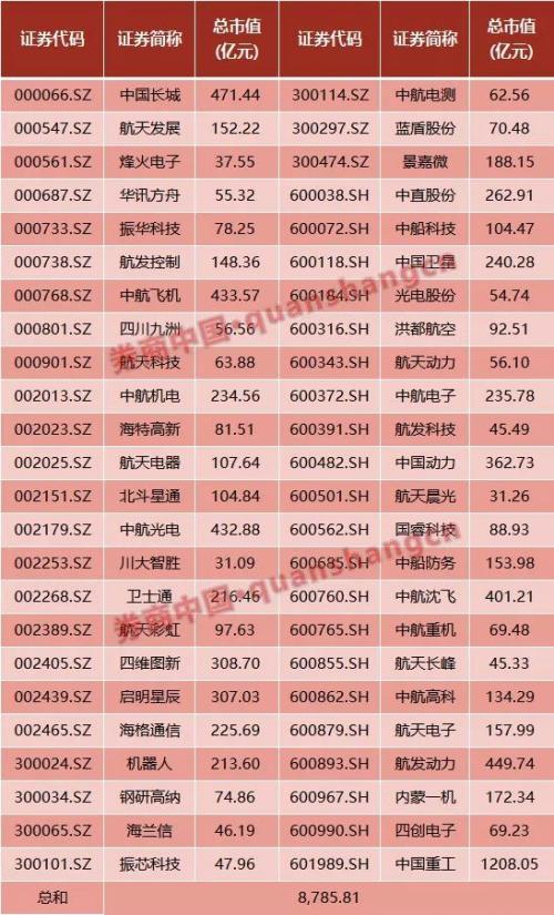 贵州茅台雄霸A股！没有对比就没伤害？一瓶白酒秒杀军工，三瓶灭掉地产！美股却是这两大行业称霸