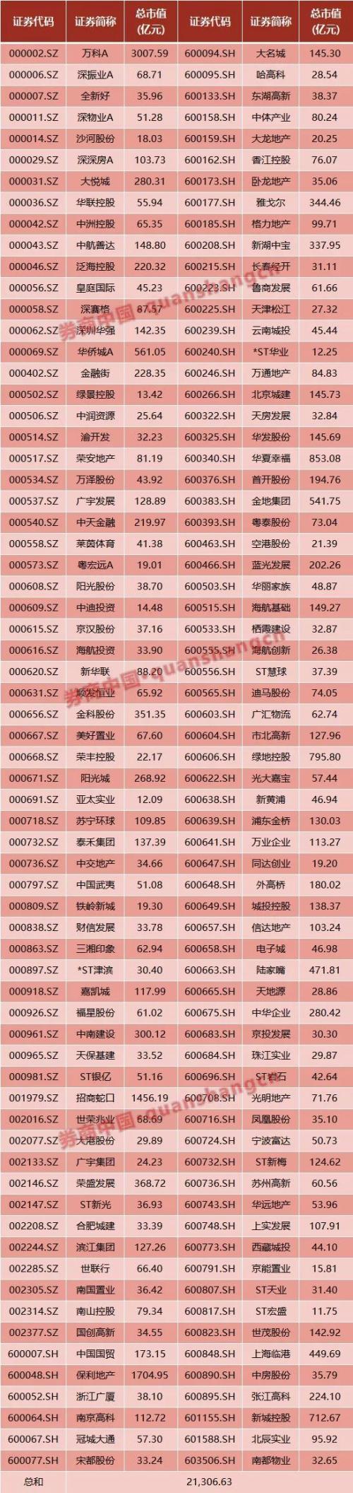 贵州茅台雄霸A股！没有对比就没伤害？一瓶白酒秒杀军工，三瓶灭掉地产！美股却是这两大行业称霸