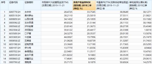 贵州茅台雄霸A股！没有对比就没伤害？一瓶白酒秒杀军工，三瓶灭掉地产！美股却是这两大行业称霸
