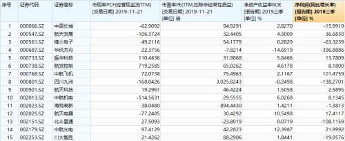 贵州茅台雄霸A股！没有对比就没伤害？一瓶白酒秒杀军工，三瓶灭掉地产！美股却是这两大行业称霸