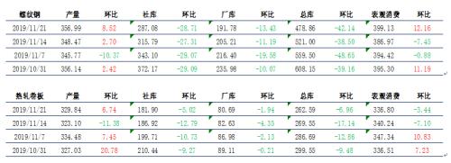 螺纹钢关注产量回升的持续性