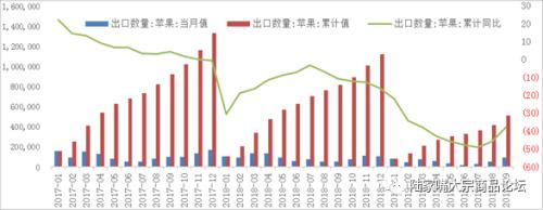 消费季节性旺季 苹果期货上涨概率较大