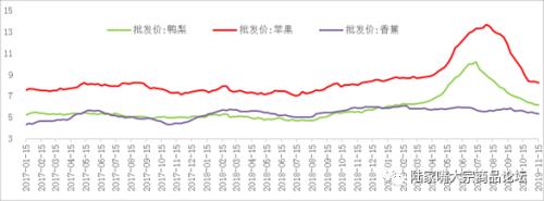 消费季节性旺季 苹果期货上涨概率较大