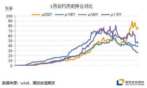 棕榈油1月涨停 中期乐观短期谨慎
