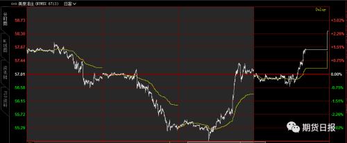 震惊！弹劾特朗普现“重磅证词” 金融市场“上蹿下跳”