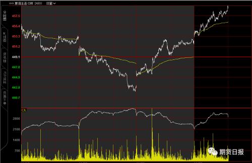 震惊！弹劾特朗普现“重磅证词” 金融市场“上蹿下跳”