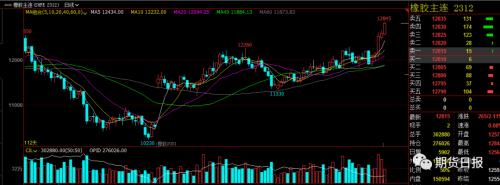 震惊！弹劾特朗普现“重磅证词” 金融市场“上蹿下跳”