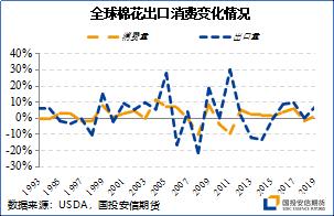 价差策略收益增大 棉花远月逢低入场