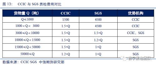 纯碱现货基础研究：纯碱专题系列之一