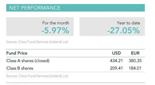 全球著名空头巨亏27%  只因做空这一板块！A股十强基金却疯狂做多