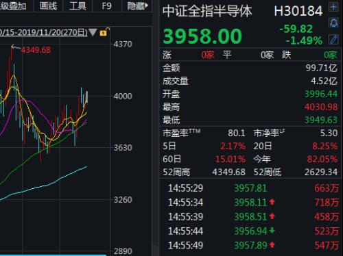 全球著名空头巨亏27%  只因做空这一板块！A股十强基金却疯狂做多