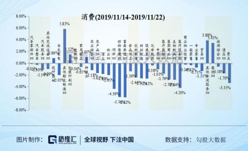 医药股大跌！科技股大跌！市场这是怎么了？