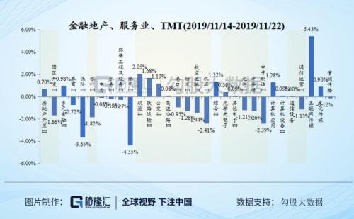 医药股大跌！科技股大跌！市场这是怎么了？