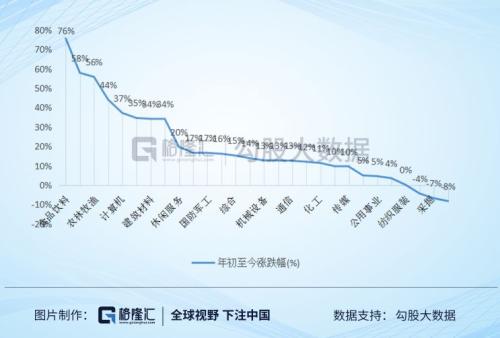 医药股大跌！科技股大跌！市场这是怎么了？