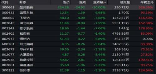 高位白马股大幅回落 “吃药喝酒”不灵了？