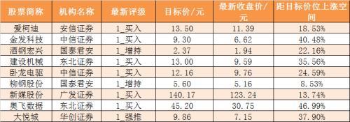 资金路线图：主力资金净流出691亿 有色金属行业净流入规模居前