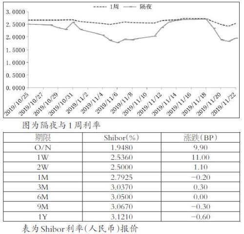 实体经济利率将趋势下行