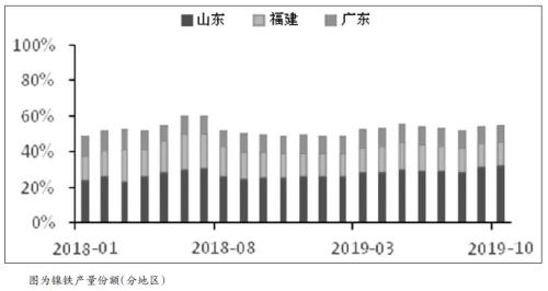 镍价  下方存在支撑