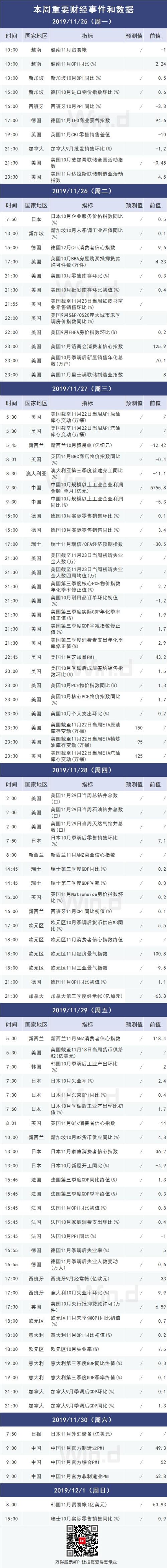 本周操盘攻略：解禁压力骤降八成 5股可申购