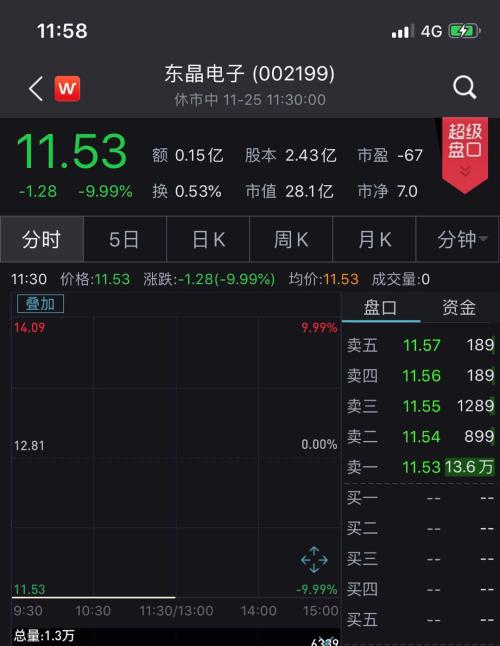 英雄互娱借壳东晶电子宣布告吹 一字跌停“闷杀”1.75万股东