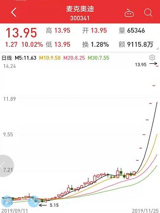 这个概念太火爆 换“靠山”股价即暴涨 两因素影响走势（股）