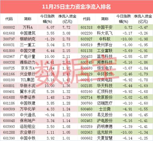 传统板块集体爆发 这只千亿级白马尾盘遭资金哄抢