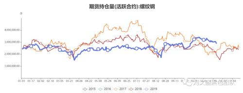 突然的放飞！大涨近百点 涨幅逾5%！焦炭发生了什么？