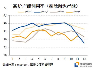 原料冬储何时启动 利润将向原料端传递？