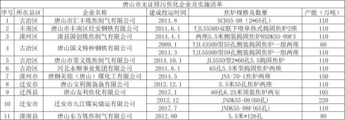 唐山处置11家无证排污焦企 焦炭增仓大涨