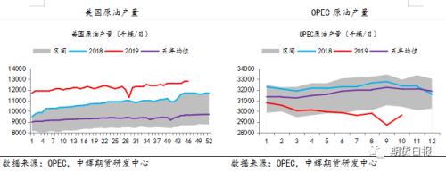 OPEC+会议前景难料！油价忽上忽下 沙特要有“大动作”？
