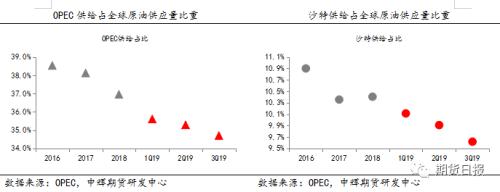 OPEC+会议前景难料！油价忽上忽下 沙特要有“大动作”？