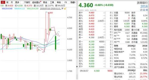 A股罕见一刻！新股开盘只涨1分钱 盘中更惊现破发