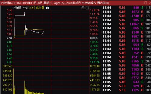 这只新股上市首日开盘只涨1分钱 盘中还一度破发！打新也有风险？