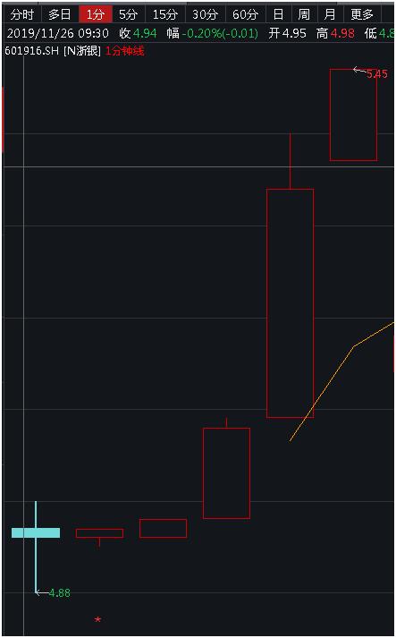 这才是今年"最惨"新股！开盘不到10秒就破发了