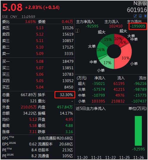 这才是今年"最惨"新股！开盘不到10秒就破发了