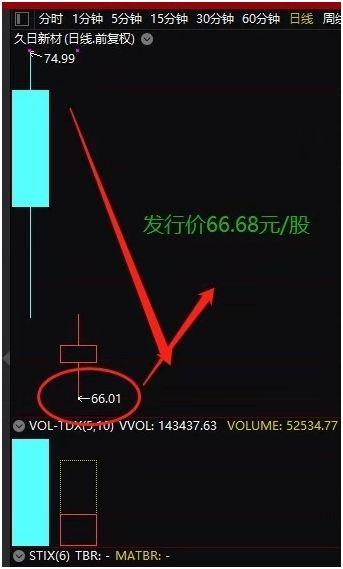 这才是今年"最惨"新股！开盘不到10秒就破发了