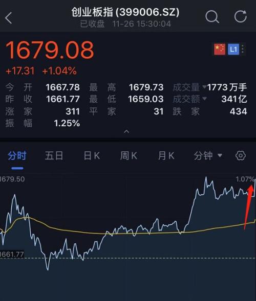 A股最后1分钟发生了什么？扫货530亿 砸盘300亿