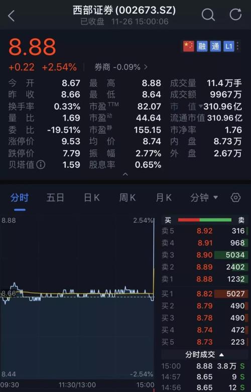 A股最后1分钟发生了什么？扫货530亿 砸盘300亿