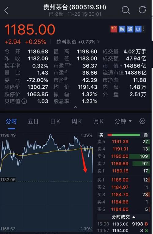 A股最后1分钟发生了什么？扫货530亿 砸盘300亿