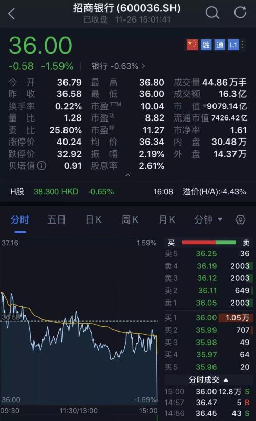 A股最后1分钟发生了什么？扫货530亿 砸盘300亿
