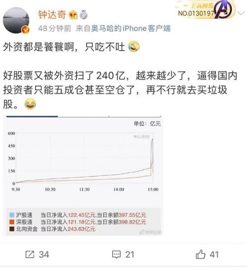 A股最后1分钟发生了什么？扫货530亿 砸盘300亿