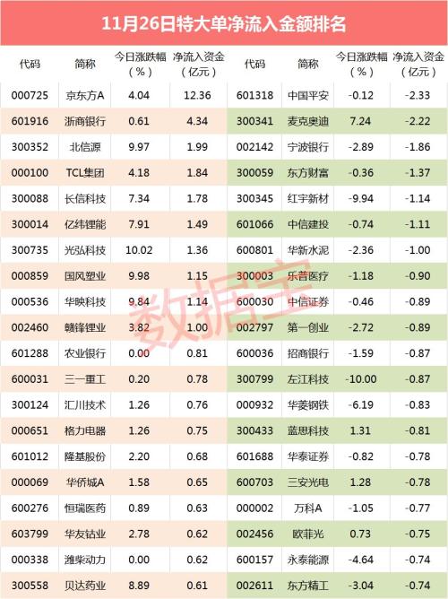 这只华为概念股大单资金流入超10亿元