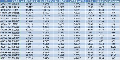 一天多项记录！北上资金疯狂4分钟 狂扫530亿后砸盘286亿！