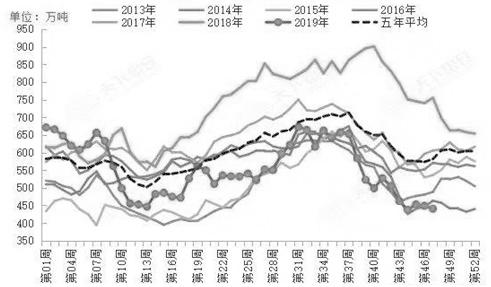 豆粕  强势可期